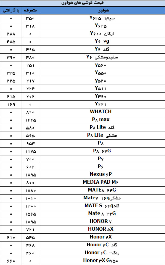 قیمت موبایل در بازار تهران+ لیست