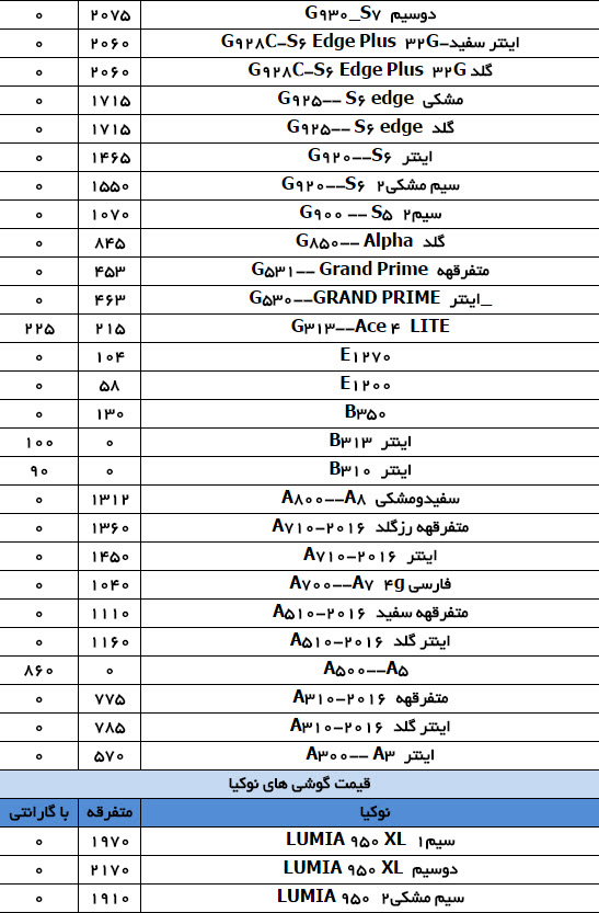 قیمت موبایل در بازار تهران+ لیست