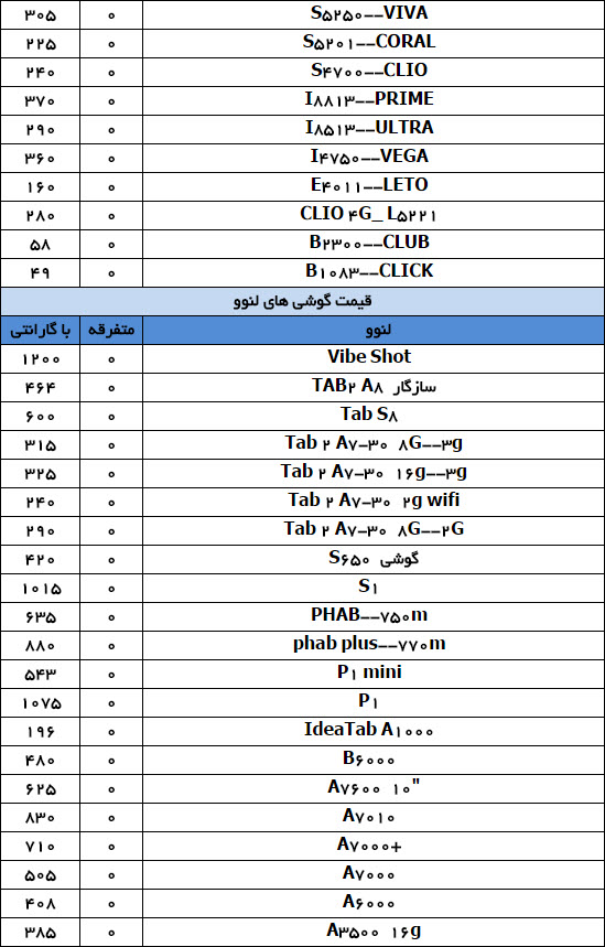 قیمت موبایل در بازار تهران+ لیست