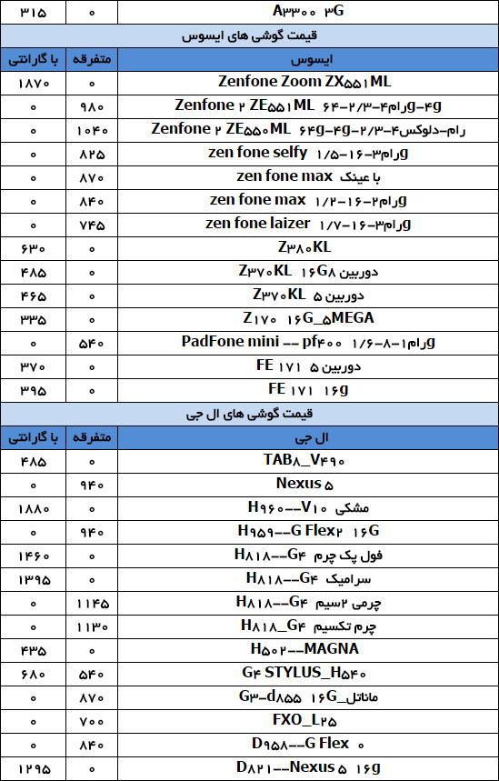 قیمت موبایل در بازار تهران+ لیست