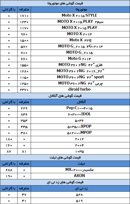 قیمت موبایل در بازار تهران+ لیست