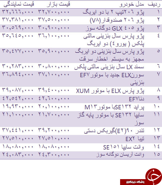 قیمت انواع خودروهای داخلی + جدول