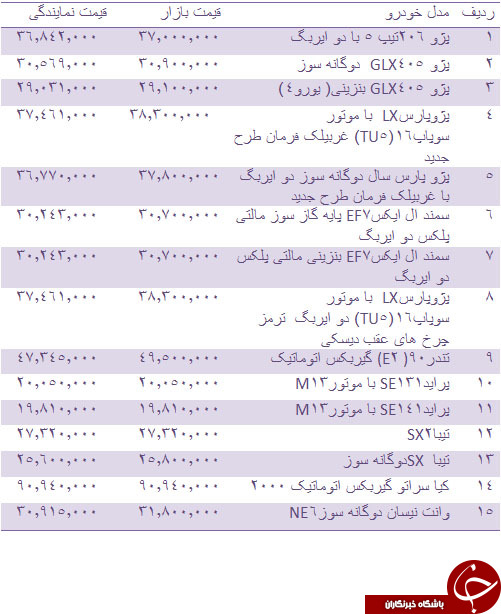 قیمت انواع خودروهای داخلی + جدول