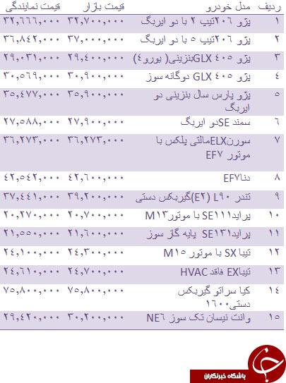 قیمت انواع خودروهای داخلی+ جدول