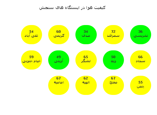 گزارش کیفیت هوا 28 فروردین ماه