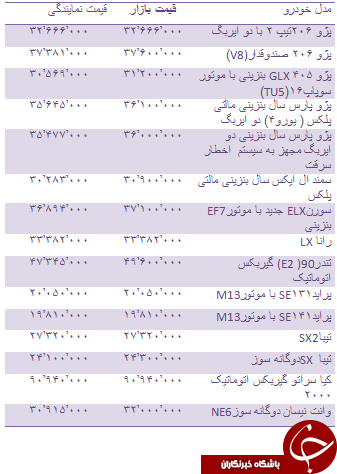 قیمت انواع خودروهای داخلی + جدول