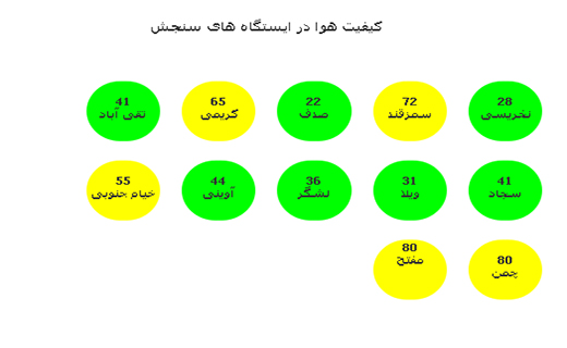 گزارش کیفیت هوا 29 فروردین ماه