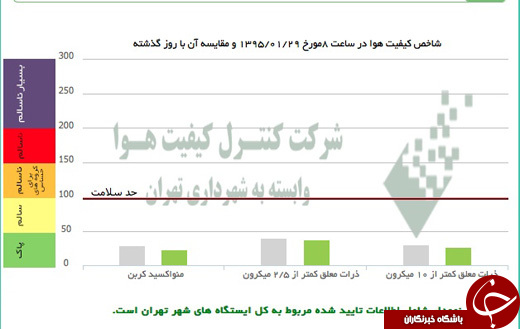 هوای تهران هنوز پاک است