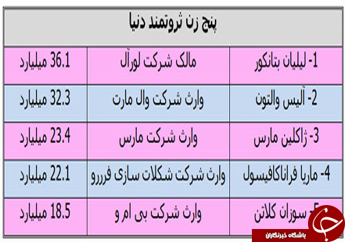 ثروت عجیب همسر استیو جابز