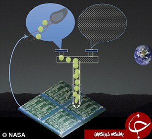 پژوهشگر ایرانی برنده جایزه 100 هزار دلاری ناسا شد + تصاویر