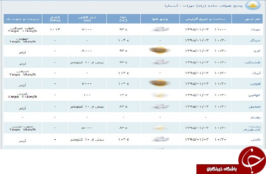 محدوديت&zwnj;های ترافيكی سوم فروردین/بازگشایی محور هراز