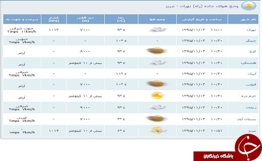 محدوديت&zwnj;های ترافيكی سوم فروردین/بازگشایی محور هراز