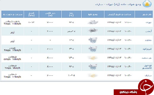محدوديت&zwnj;های ترافيكی سوم فروردین/محور هراز تا اطلاع ثانوی مسدود است
