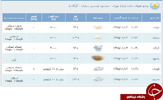 محدوديت&zwnj;های ترافيكی سوم فروردین/محور هراز تا اطلاع ثانوی مسدود است