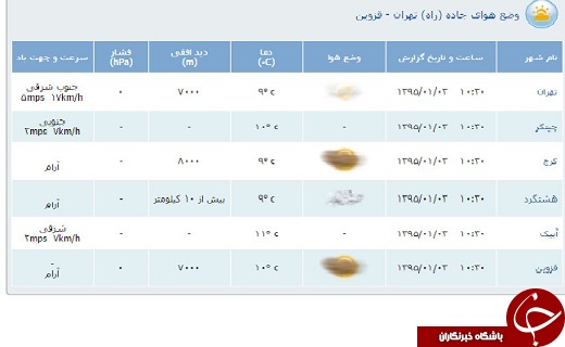 محدوديت&zwnj;های ترافيكی سوم فروردین/محور هراز تا اطلاع ثانوی مسدود است
