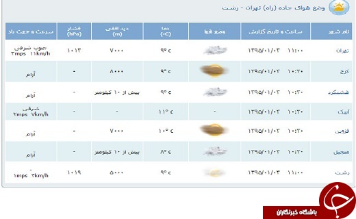 محدوديت&zwnj;های ترافيكی سوم فروردین/محور هراز تا اطلاع ثانوی مسدود است
