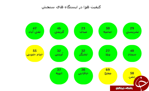 گزارش کیفیت هوا 30 فروردین ماه