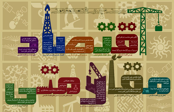 اقتصاد مقاومتی آینده&zwnj;ای 