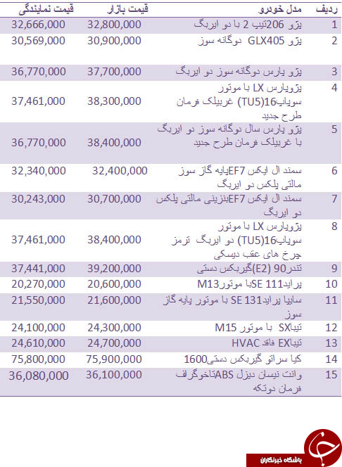 قیمت روز انواع خودروهای داخلی + جدول