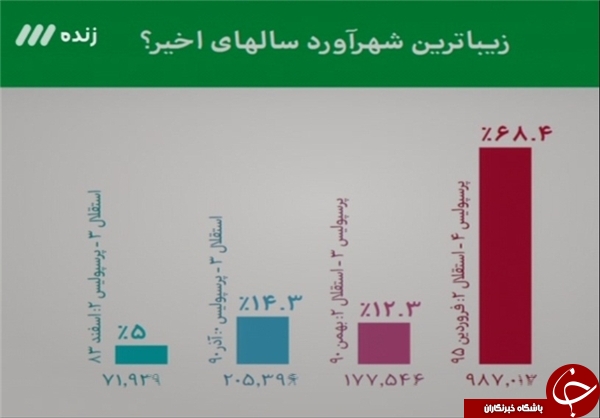 دربی 82 ، زیباترین شهرآورد سال های اخیر