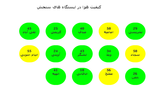 گزارش کیفیت هوا 31 فروردین ماه