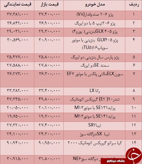 قیمت روز انواع خودروهای داخلی + جدول