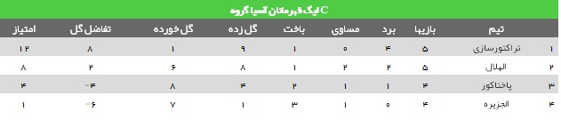 زور عربستان در قطر هم به ایران نرسید/ارتش ژنرال ایران، عربستان را به توپ بست