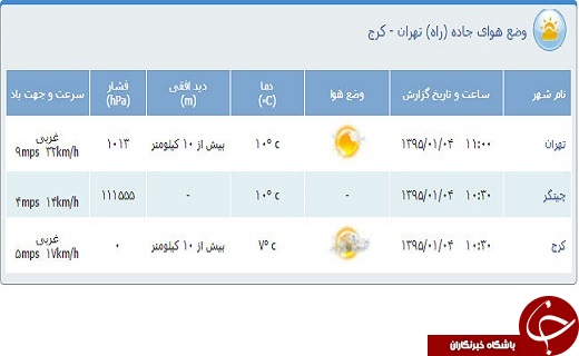 محدودیت&zwnj;های ترافیكی چهارم فروردین/ مدت زمان سفر کرج چالوس 5 ساعت شد