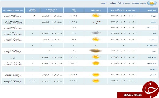 محدودیت&zwnj;های ترافیكی چهارم فروردین/ مدت زمان سفر کرج چالوس 5 ساعت شد