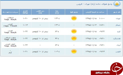 محدودیت&zwnj;های ترافیكی پنجم فروردین