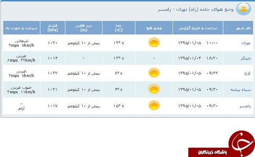 محدودیت&zwnj;های ترافیكی پنجم فروردین