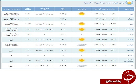 محدودیت&zwnj;های ترافیكی پنجم فروردین