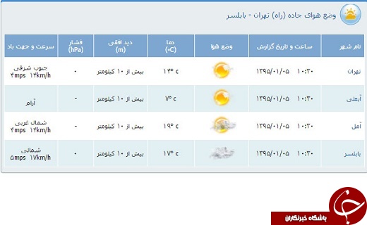 محدودیت&zwnj;های ترافیكی پنجم فروردین