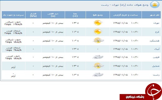 محدودیت&zwnj;های ترافیكی پنجم فروردین
