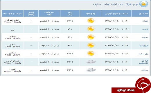 محدودیت&zwnj;های ترافیكی پنجم فروردین