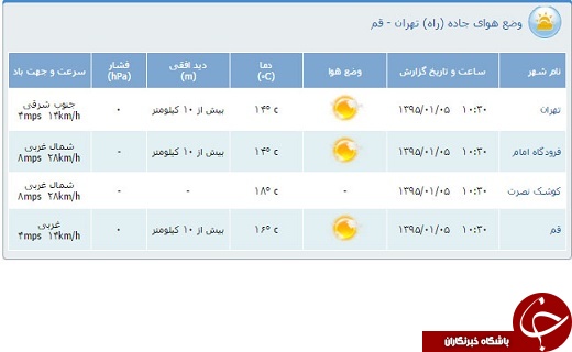 محدودیت&zwnj;های ترافیكی پنجم فروردین