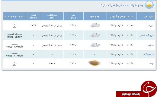 محدودیت&zwnj;های ترافیكی ششم فروردین