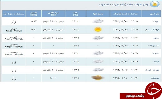 محدودیت&zwnj;های ترافیكی ششم فروردین