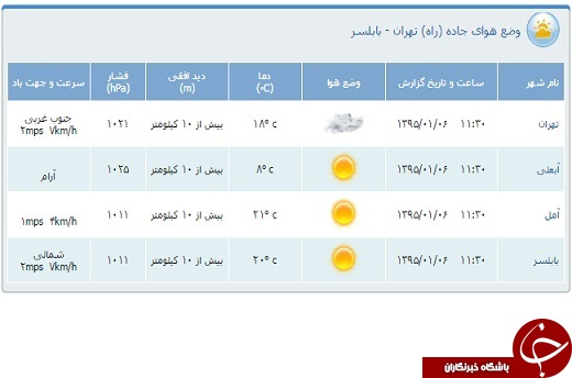محدودیت&zwnj;های ترافیكی ششم فروردین