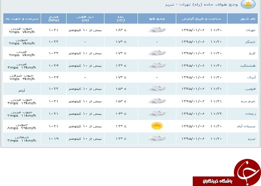 محدودیت&zwnj;های ترافیكی ششم فروردین