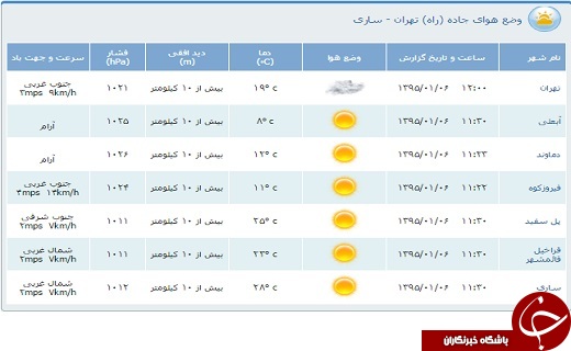 محدودیت&zwnj;های ترافیكی ششم فروردین