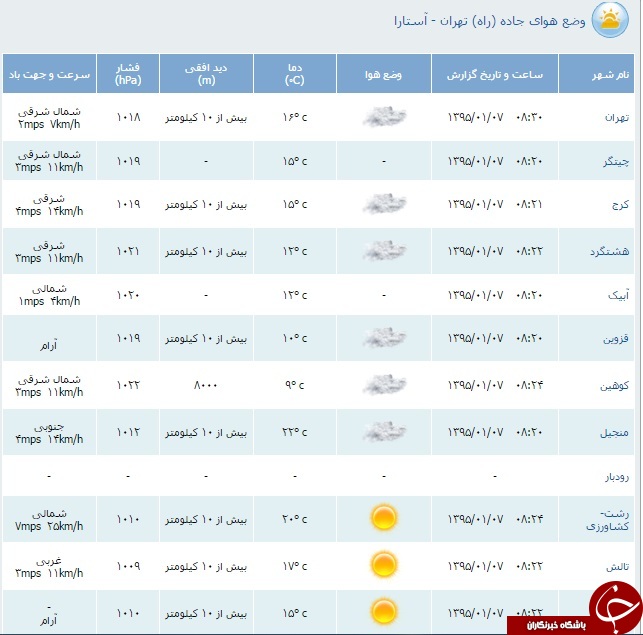 محدودیت&zwnj;های ترافیكی هفتم فروردین