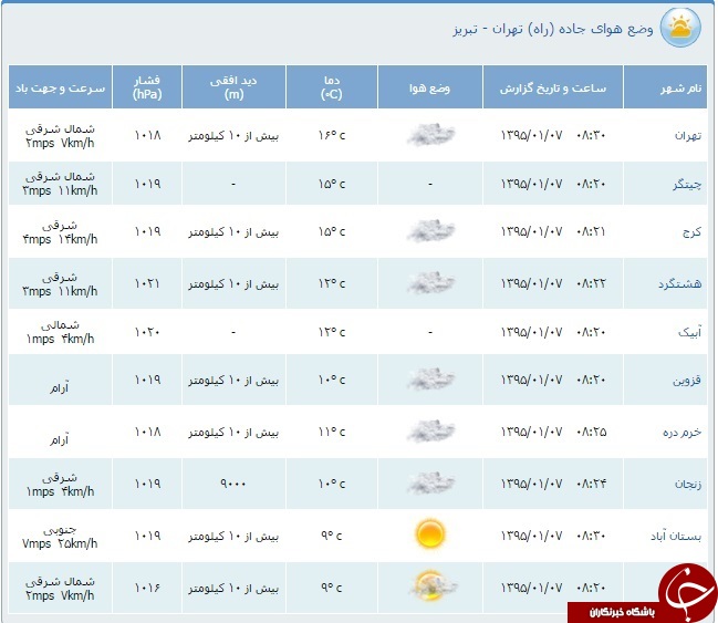 محدودیت&zwnj;های ترافیكی هفتم فروردین