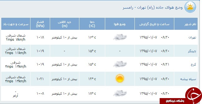 محدودیت&zwnj;های ترافیكی هفتم فروردین