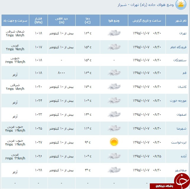 محدودیت&zwnj;های ترافیكی هفتم فروردین