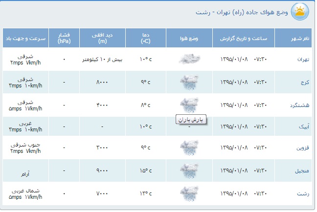 محدودیت&zwnj;های ترافیكی هشتم فروردین
