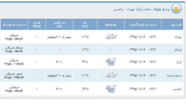 محدودیت&zwnj;های ترافیكی هشتم فروردین