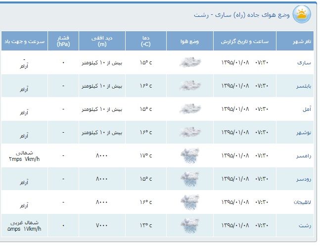 محدودیت&zwnj;های ترافیكی هشتم فروردین