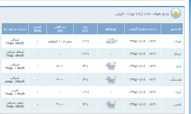 محدودیت&zwnj;های ترافیكی هشتم فروردین
