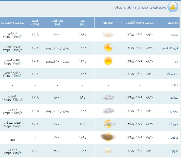 محدودیت&zwnj;های ترافیكی نهم فروردین